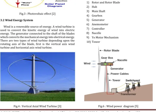 Fig.4 : Vertical Axial Wind Turbine [3] 