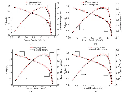 Figure 2. Performance comparison of modified patterns at different porosities (a) 0.6; (b) 0.7; (c) 0.8; (d) 0.9