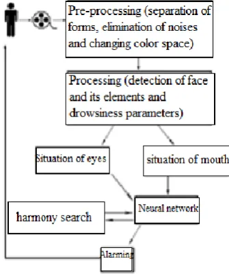 Fig- 2: An example of an image after removal of noises 