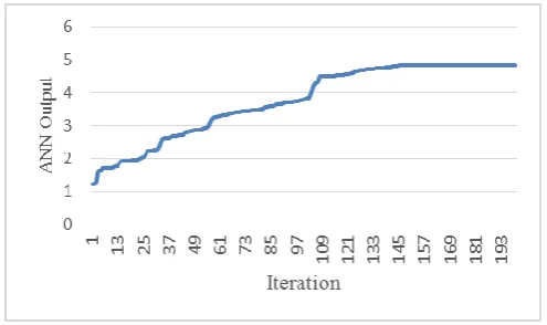 Table -7: Features of dataset videos 