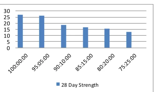 Table -12 Average Density Test  