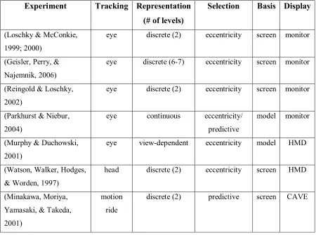 Table 2. Summary of Relevant LOD Research 