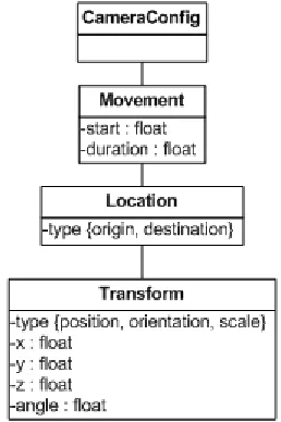 Figure 28. Structure of the XML Camera Configuration File 