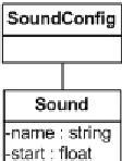 Figure 29. Structure of the XML Sound Configuration File 