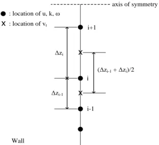 Figure 1. Finite difference scheme 