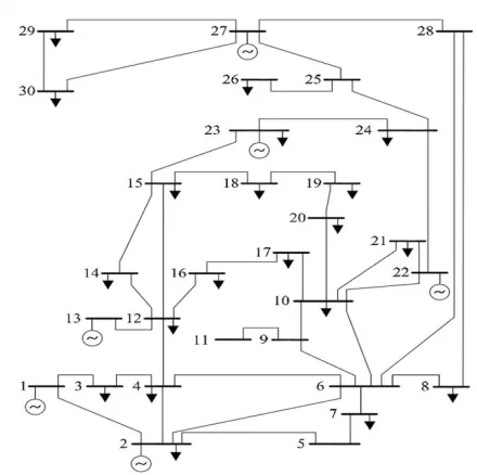 Fig:2 IEEE 30 BUS SYSTEM DATA  FOR 6 UNITS 