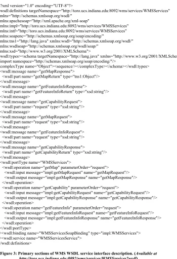Figure 3: Primary sections of WMS WSDL service interface description. (Available at 