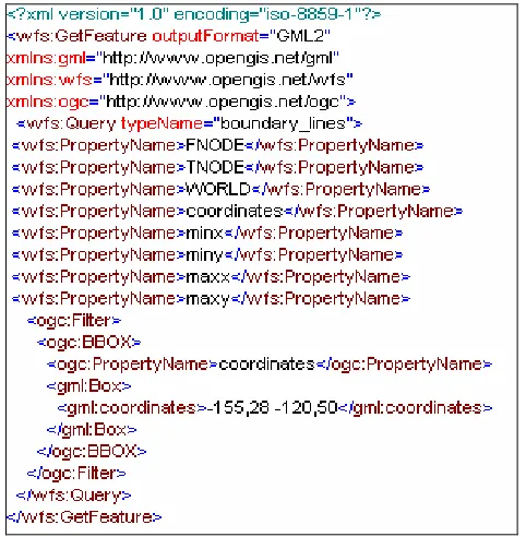 Figure 5 :  Sample GetFeature request from WMS to WFS. 