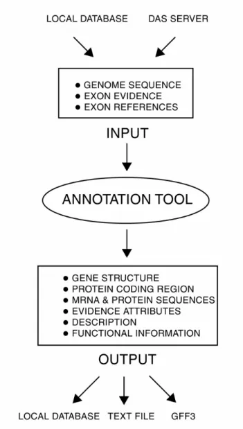 Figure 1.  The applications interface of yrGATE. 