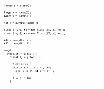 Figure 2: A general Matrix multiplication in HPJava. 