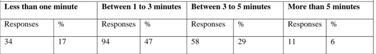 Table 5 shows ATM usage among  customers. It was found that 8% of the respondents use  ATM service once in a day