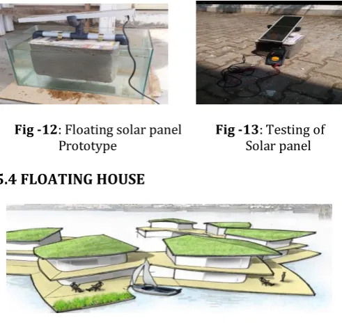 Fig -12: Floating solar panel          Fig -13: Testing of           Prototype                                           Solar panel 
