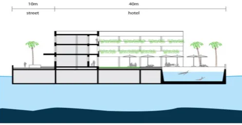 Fig -15: Floating house model 