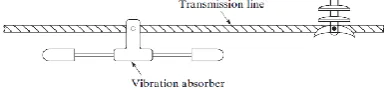 Fig-1: Vibration absorber 