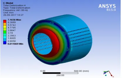 Fig-5: Total Deformation of Washing machine drum at frequency 441.89 Hz  