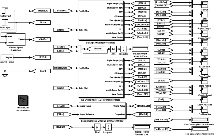 Figure 4. LQIT optimal control simulation sub-model using Matlab Simulink Toolbox 