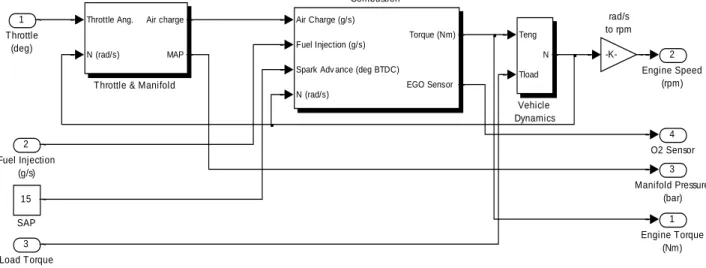 Figure A3. Model of electronic fuel injection 
