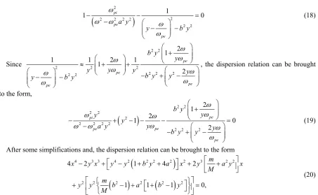 Figure 4. (a) for different a values with a = 0; (b) for different b values with a = 0
