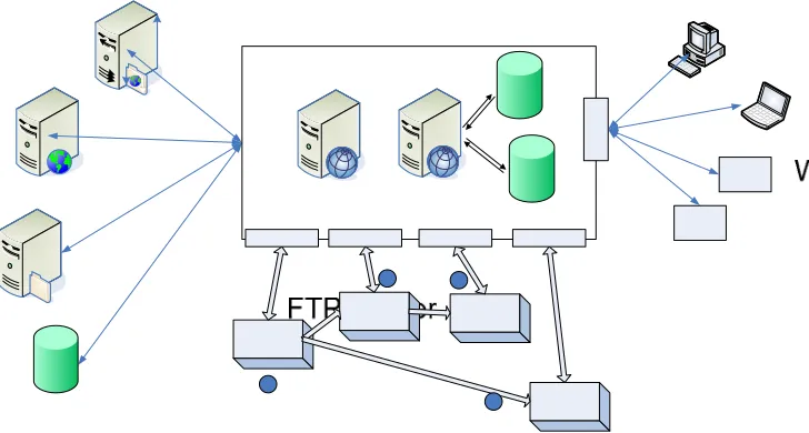 Figure 2 Major parts of the architecture and a sample workflow for processing geo-data using Web Services