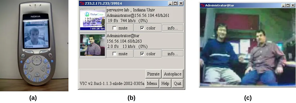 Figure. 6. Interactions between HHMS gateway and GlobalMMCS  