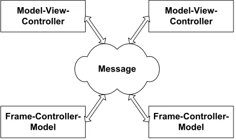 Figure 7. Paradigms linked by message in collaboration 
