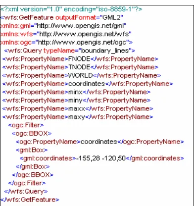 Figure 7 : Sample GetFeature request from WMS to WFS.  