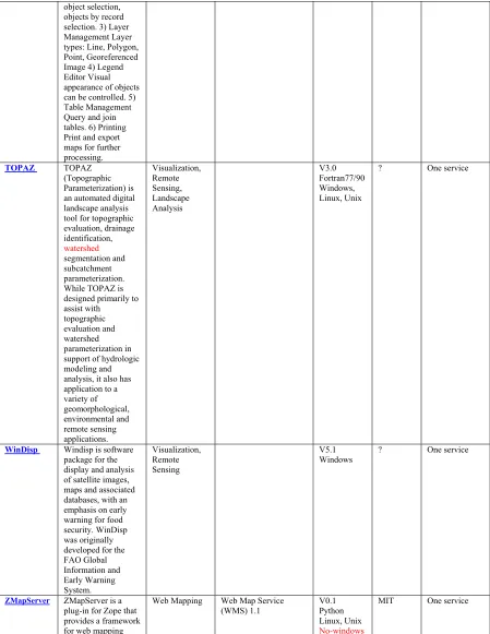 Table Management 