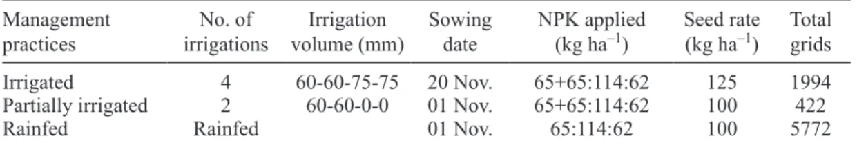 Fig. 2. Methodology for assessing the impact of 1.5 ºC and  2.0 ºC additional warming on wheat yield.