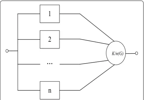 Fig. 1 Reliability block diagram of k/n(G) system