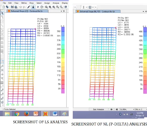 Fig -3: Screenshot of LS and NL P-Delta analysis showing displacement at top storey further results are tabulated in Table7