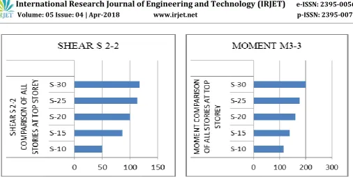 Table- 8: Percentage comparison 