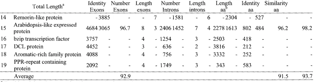 Table 1. (continued) 