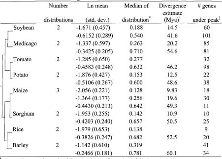 Table 2. Distributions and Divergence Estimates 