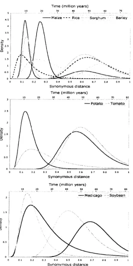 Figure 1. Diagrammatic representation of the determined ln-normal distributions in all eight 