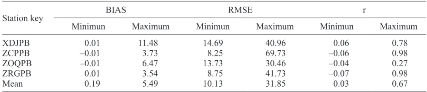 Table V. Experiments with better performance by statistical metrics and weather station