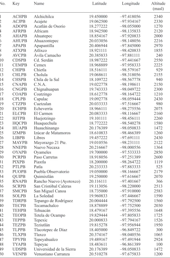 Table I. List of the 54 weather stations selected in the state of Puebla.