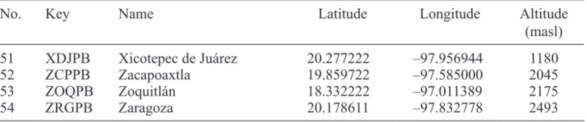 Table I. List of the 54 weather stations selected in the state of Puebla.