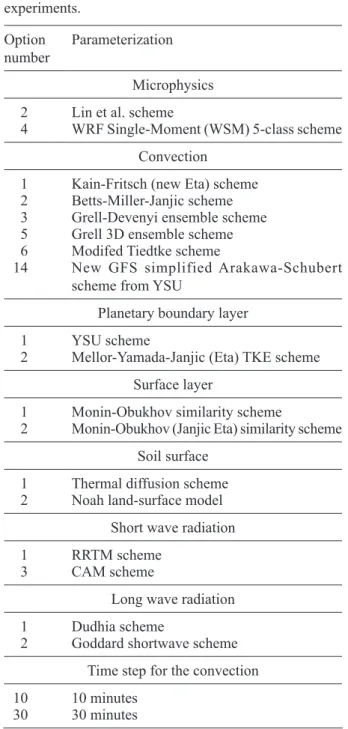Table III. Physical parameters considered in the 768  experiments.