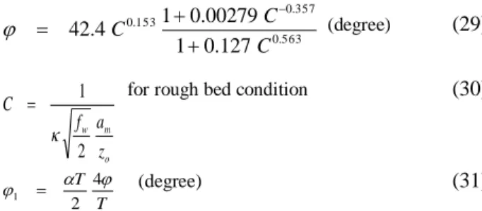 Figure  10  show  the  time  variation  of  friction  velocity  from  experimental  and  the  new  calculation  method 