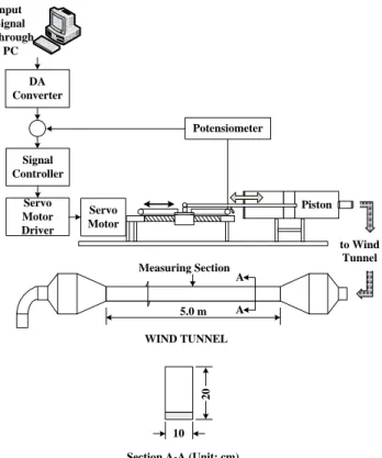 Figure 1. Schematic diagram of experiment system   