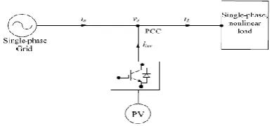 Fig. 1. Block diagram of a grid-connected PV unit   