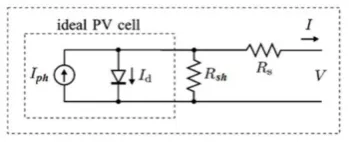 Fig: 3 Single-diode model of theoretical PV cell [5] 