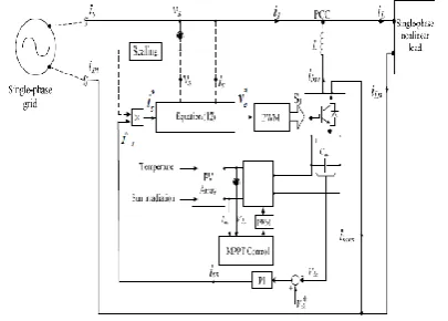 Fig. 7. Block diagram of the proposed control of inverter 