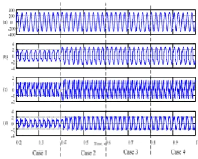 Fig.8.Simulation result: (a) grid voltage,v,(b) load current,,A(c) inverter current, ,(A),and (d)grid current,