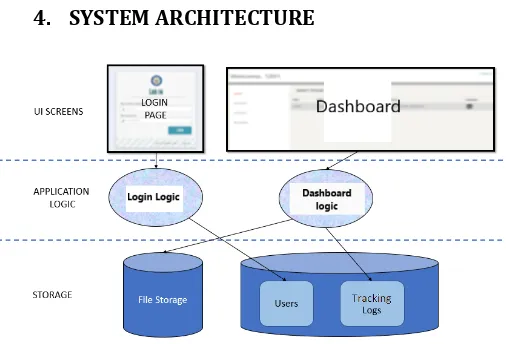 Fig -1 : Architecture diagram 