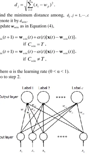 Figure 1: Structure of LVQ network 