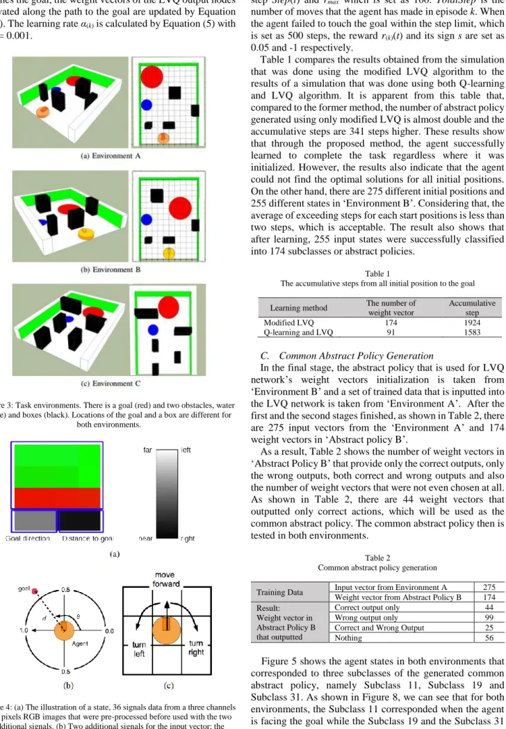 Figure 4: (a) The illustration of a state, 36 signals data from a three channels  4×3 pixels RGB images that were pre-processed before used with the two 