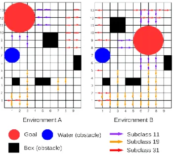 Figure 5: The agent states on both ‘Environment A’ and ‘Environment B’ 