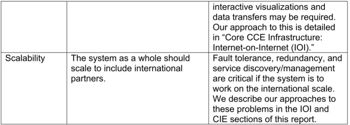 Table 1: CCE system requirements and solution approaches.
