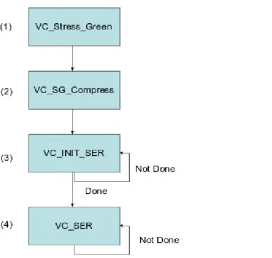 Figure 1 The VC code sequence.